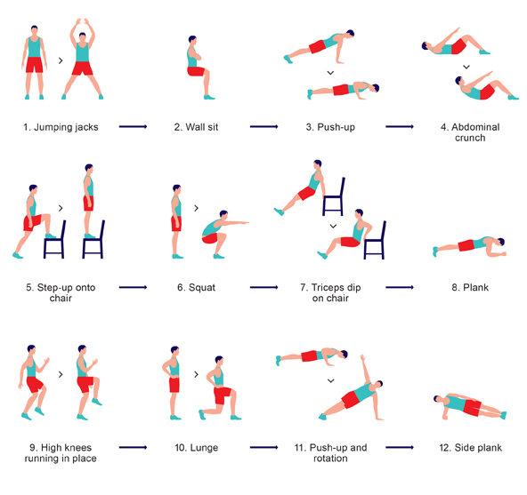 Burst training workouts deals