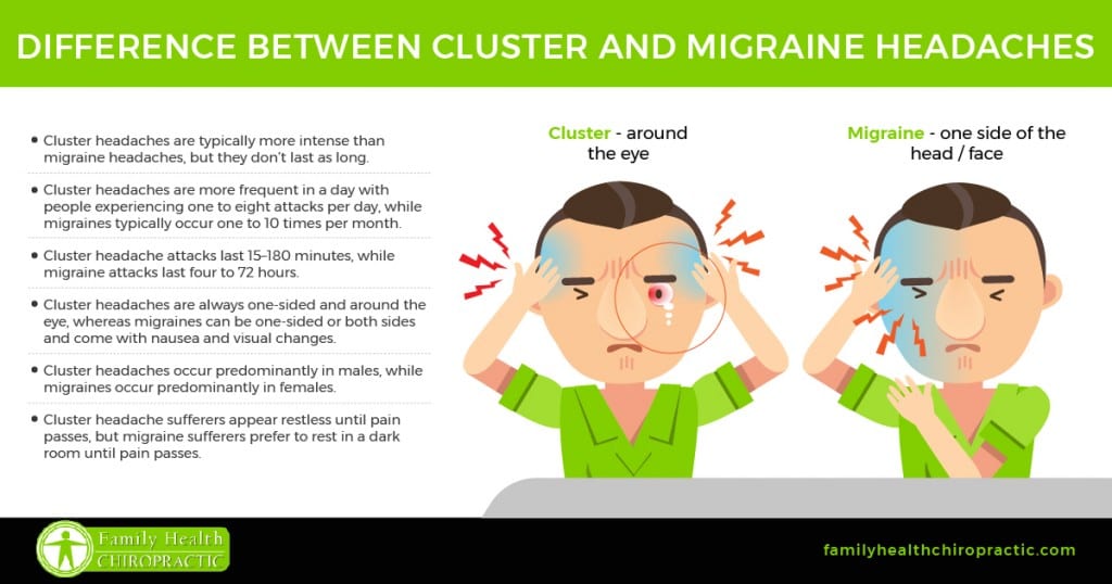 Save Yourself From Cluster Headaches Family Health Chiropractic