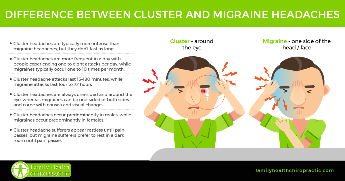 186428 clusterandmigraine fb 021918
