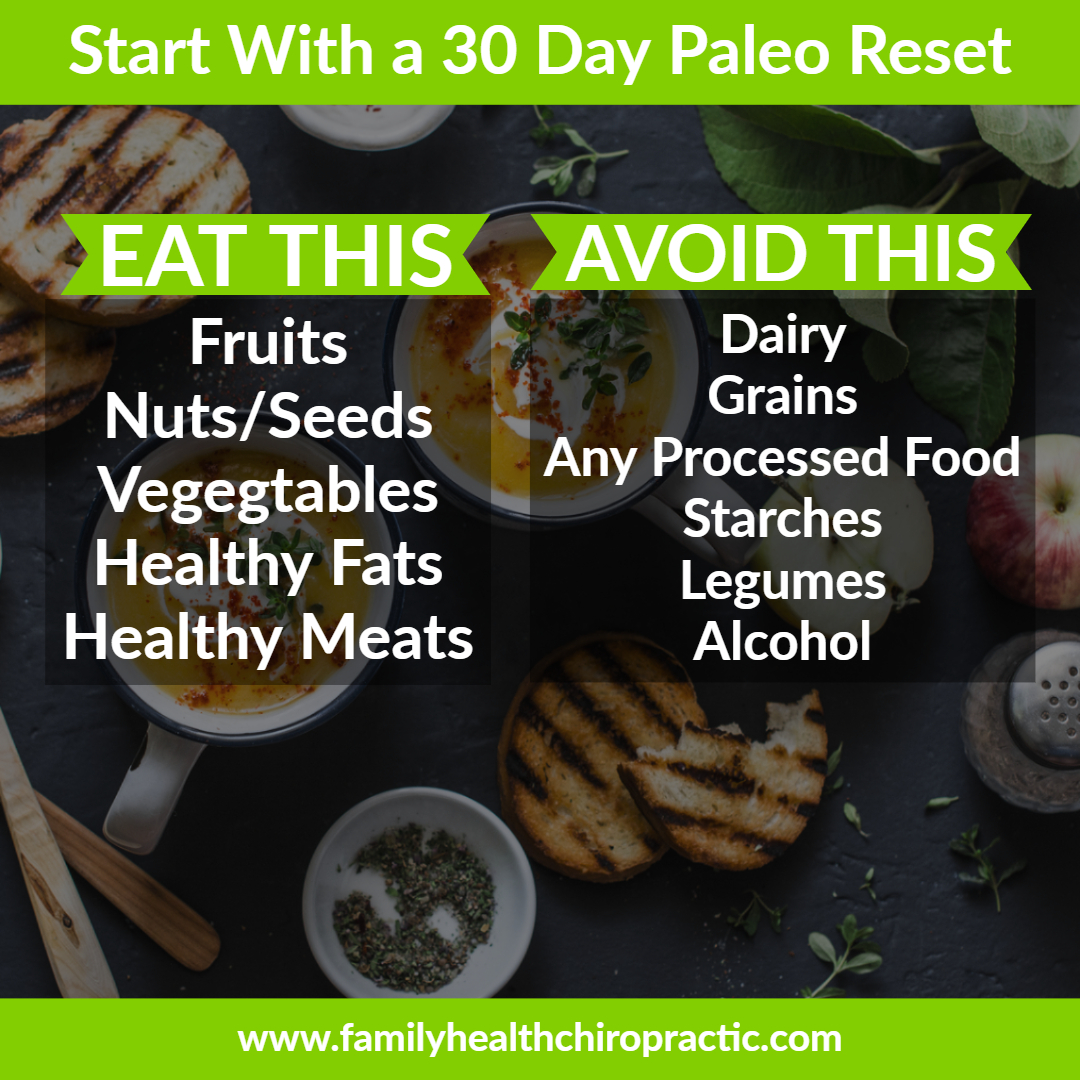 30 Day Paleo Reset