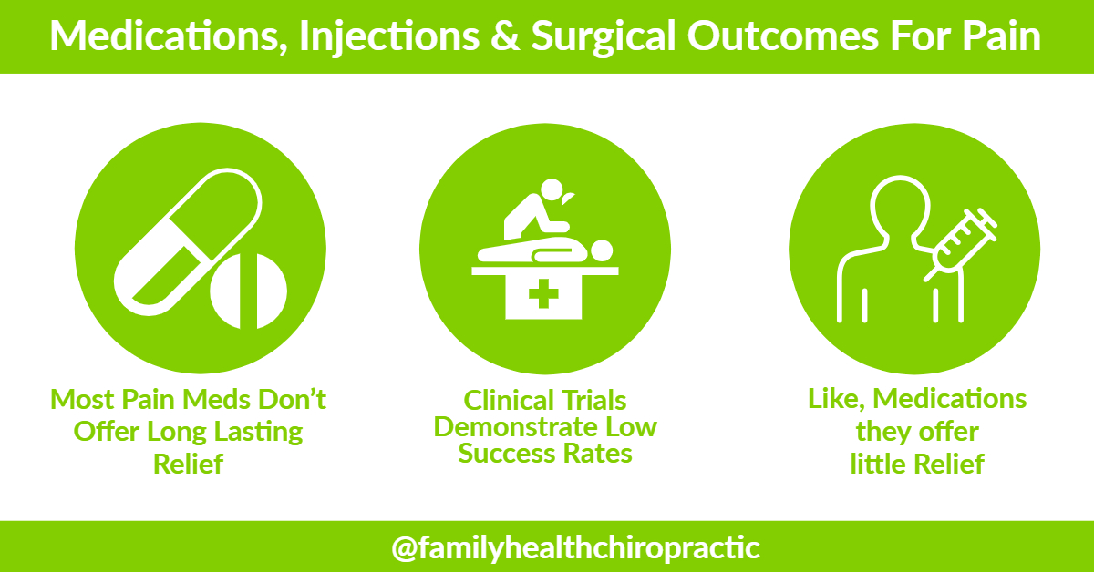 Back Pain requires a multidimensional approach