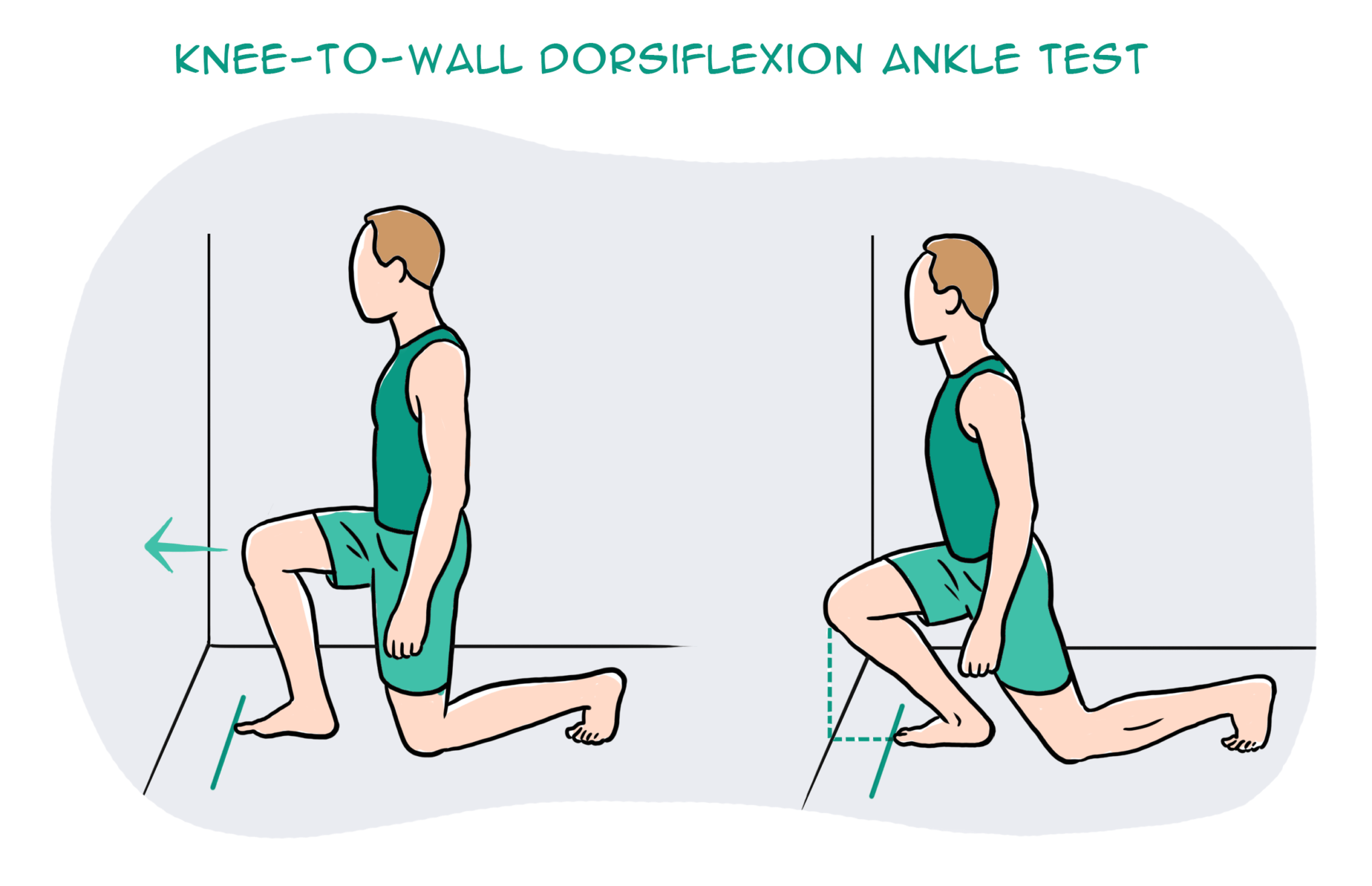 Knee to Wall Dorsiflexion Ankle Test