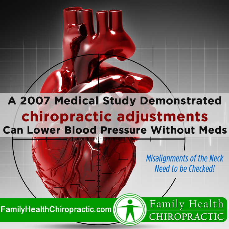 Chiropractic reduces blood pressure