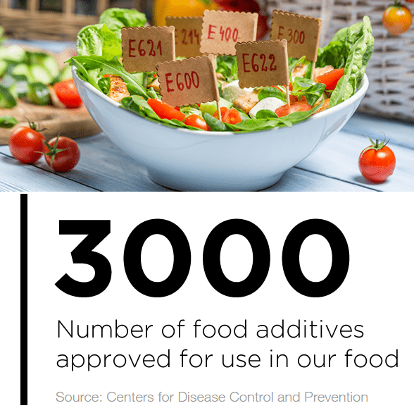 Food additives.fw