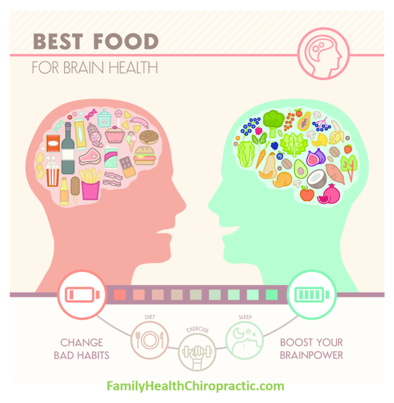 Foodsforthebrain