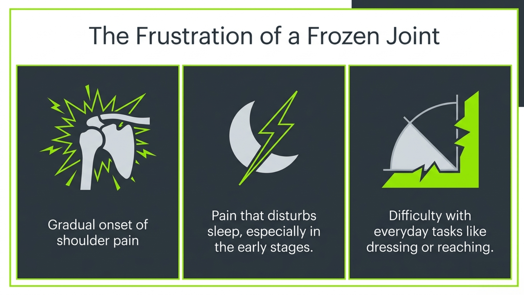 The frustration of a frozen joint: gradual onset of shoulder pain, pain that disturbs sleep in early stages, and difficulty with everyday tasks like dressing or reaching