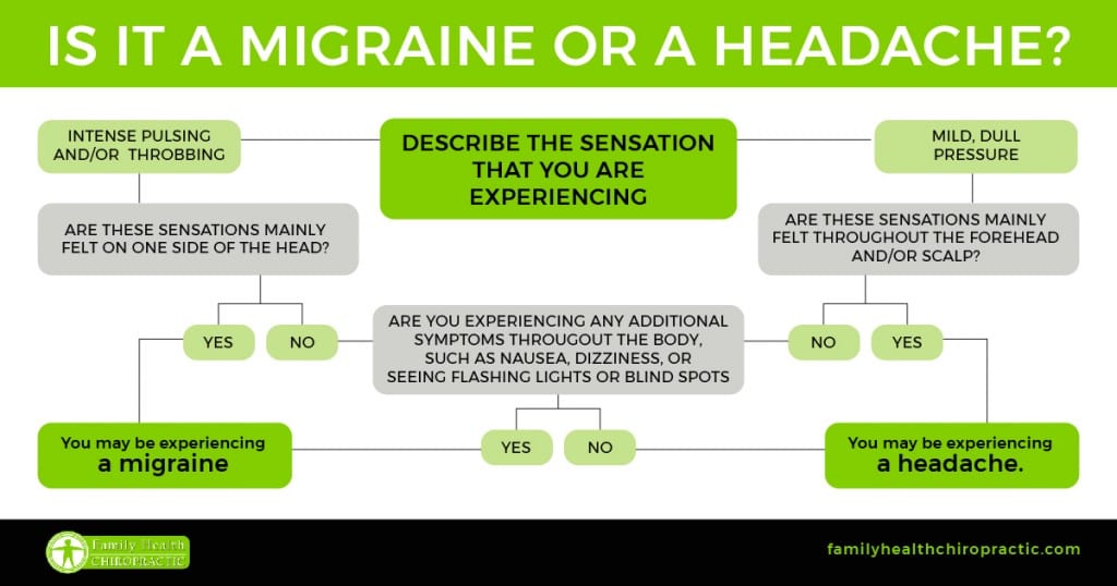 How to determine if you have a headache austin texas chiropractor 1024x538