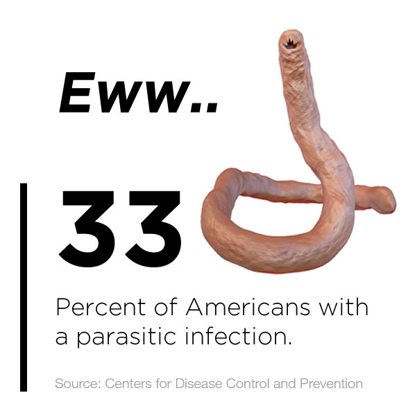 Parasite infections