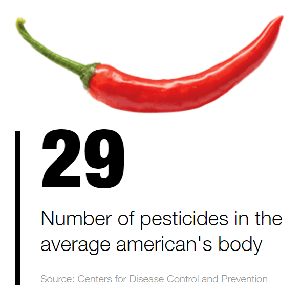 Pesticides in food