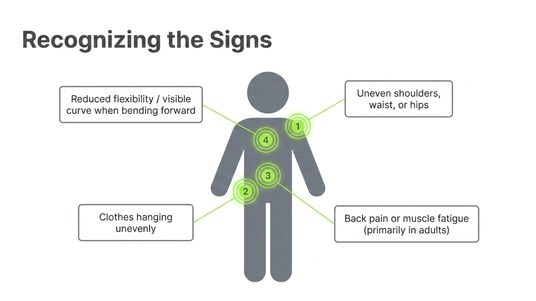 Recognizing the signs of scoliosis: uneven shoulders, uneven clothes, back pain, and reduced flexibility