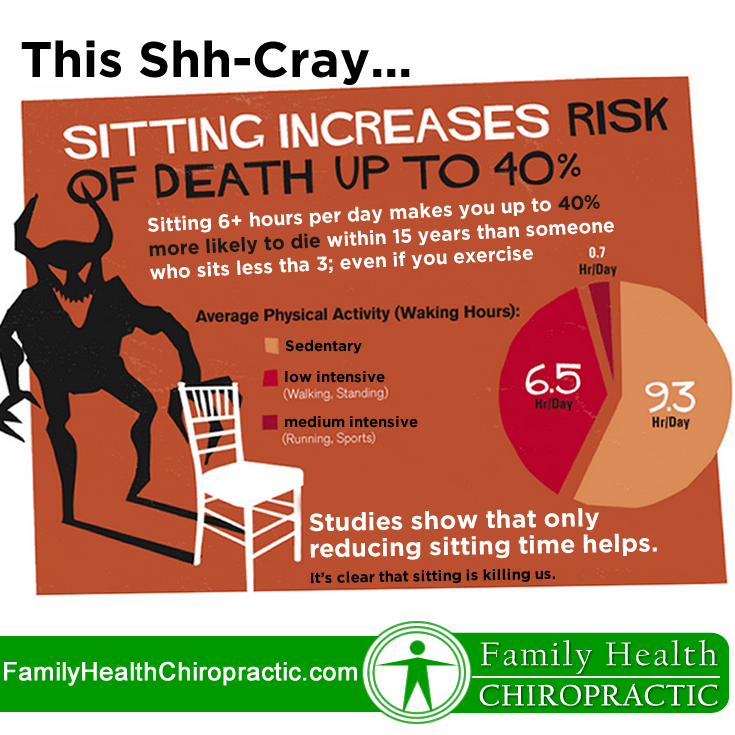 Sitting is killing you.fw
