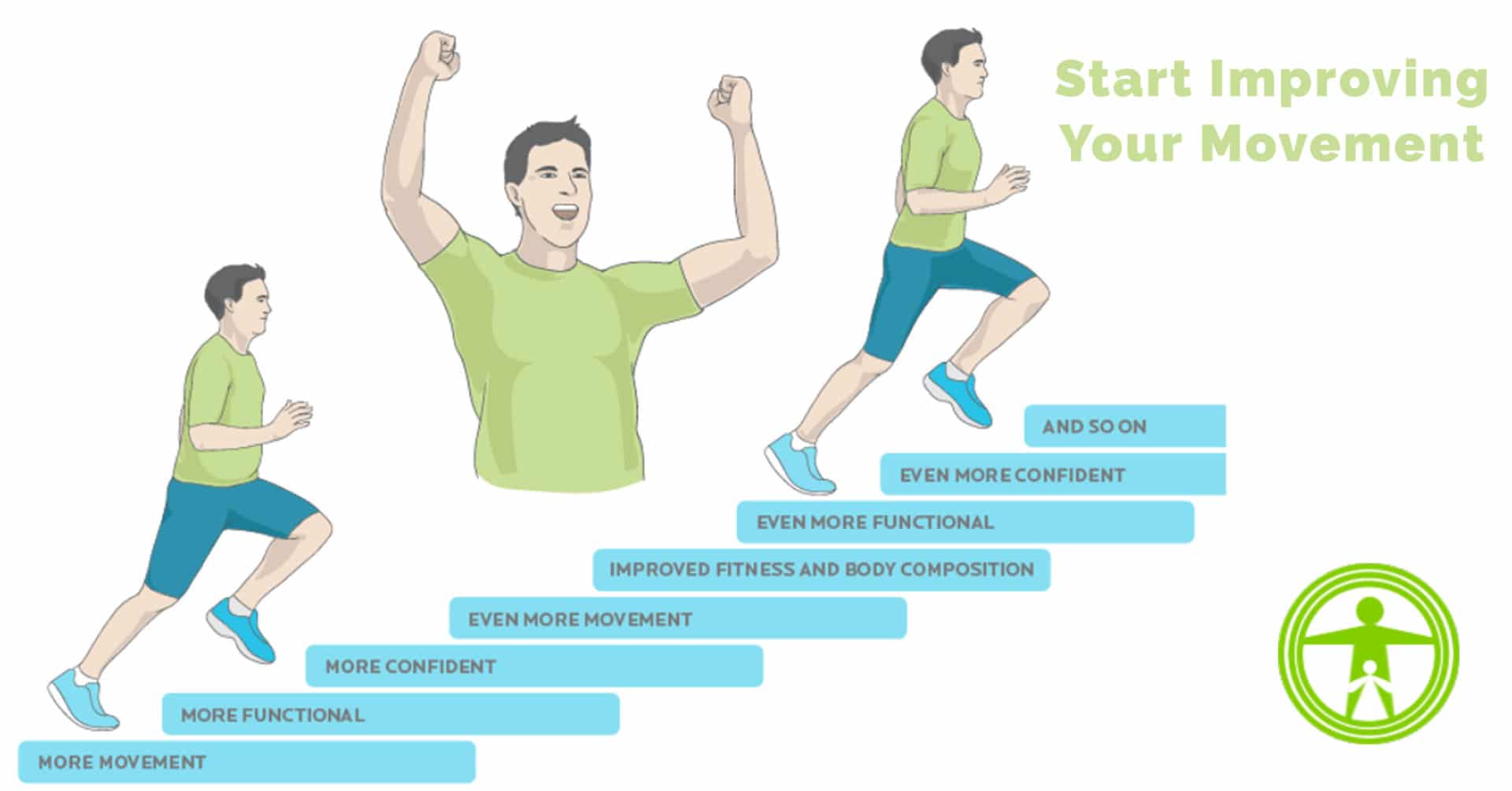 Start improving your movement