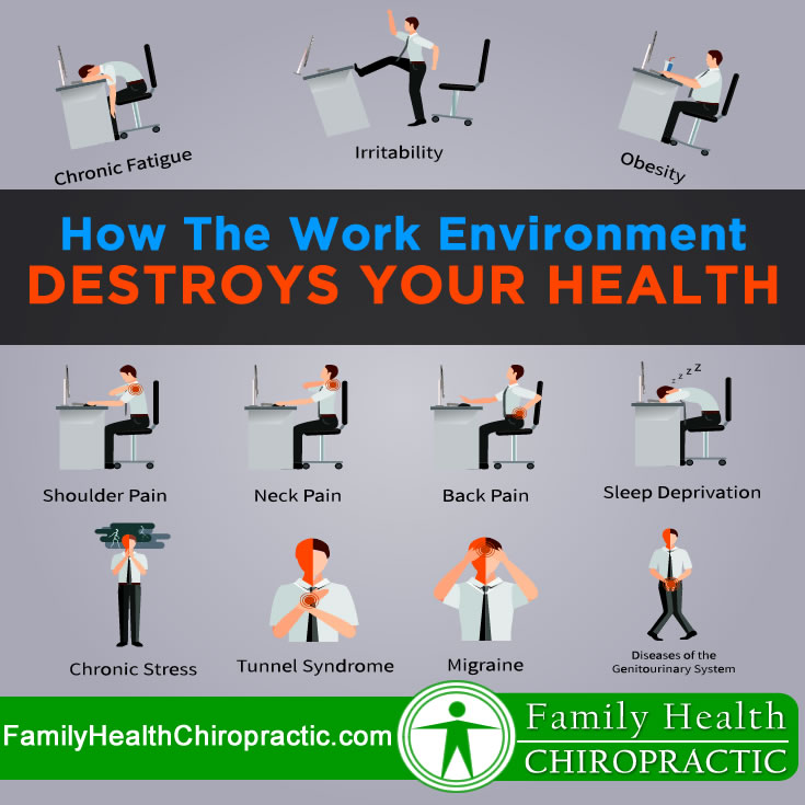 Work environment health