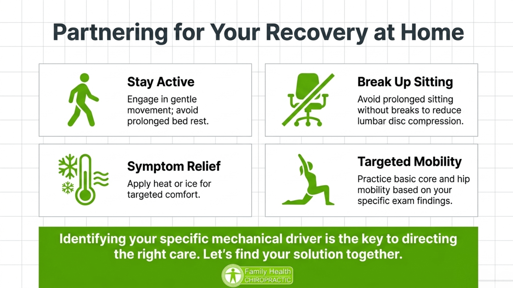 Four home care strategies for back pain recovery: stay active with gentle movement, break up prolonged sitting, apply heat or ice for symptom relief, and practice targeted core and hip mobility exercises