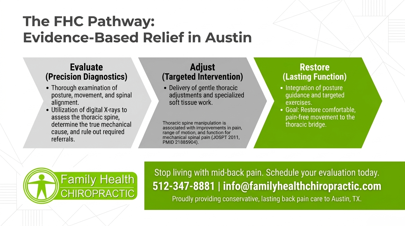 The FHC Pathway: Evidence-Based Mid Back Pain Relief in Austin, TX