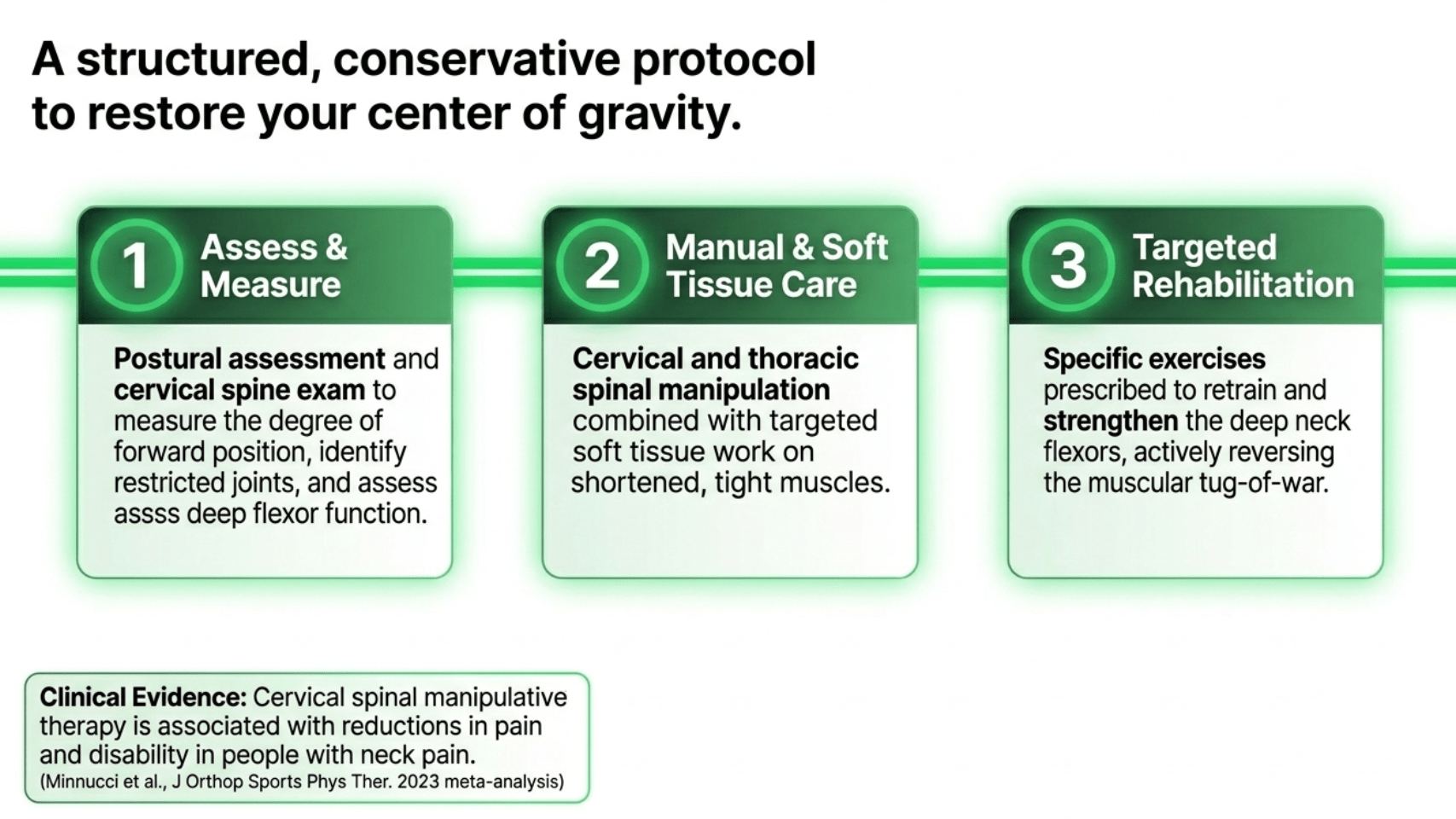 Three-step structured conservative protocol for forward head posture treatment: assess and measure, manual and soft tissue care, targeted rehabilitation, Family Health Chiropractic Austin TX