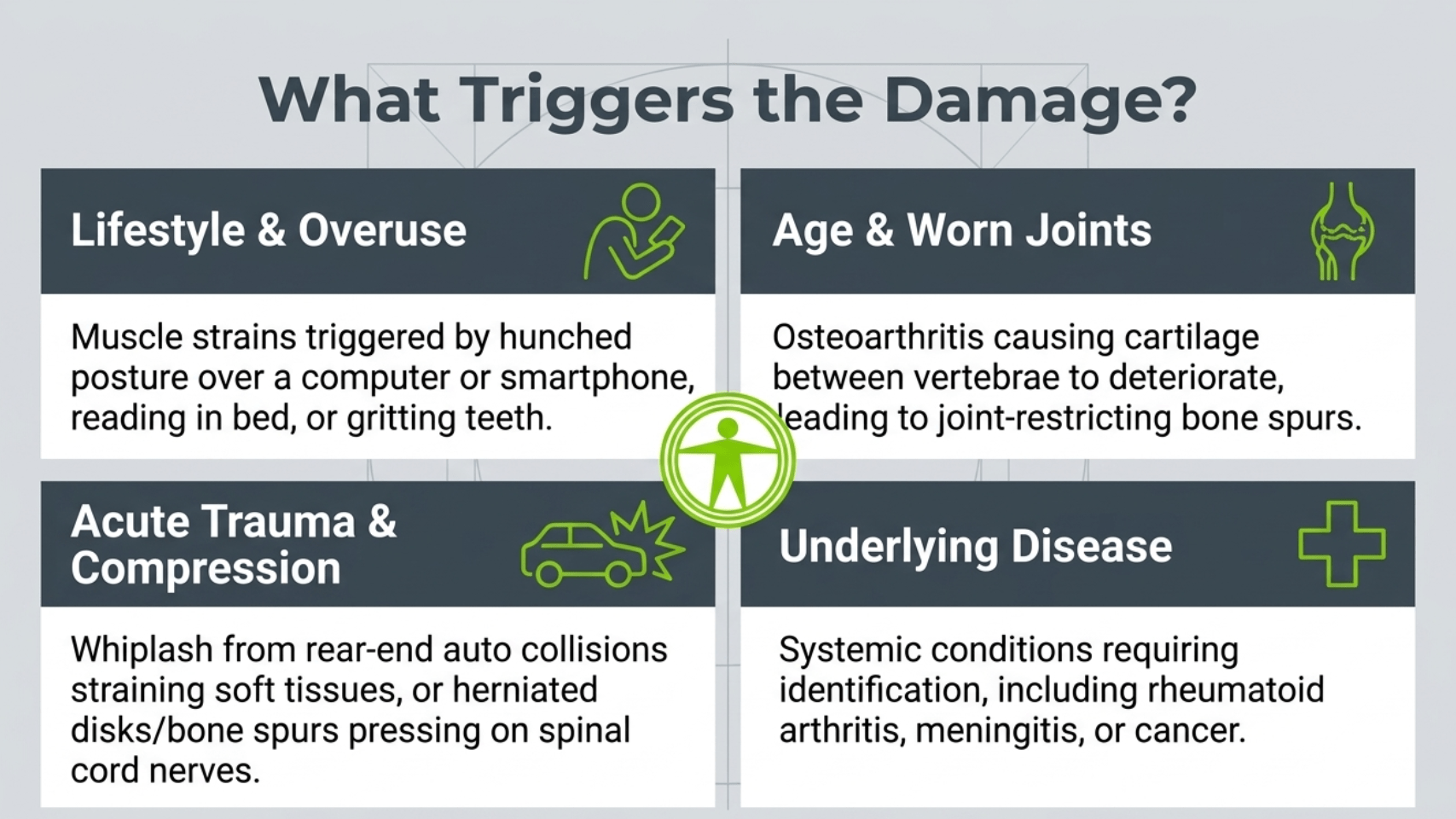 Four common triggers of neck pain: lifestyle and overuse, age and worn joints, acute trauma and compression, and underlying disease, Family Health Chiropractic Austin TX