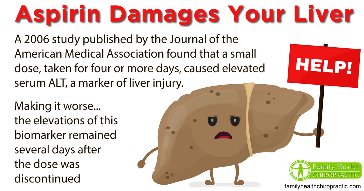 The Dangers of Aspirin & NSAIDS Family Health Chiropractic