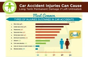 car accident injuries