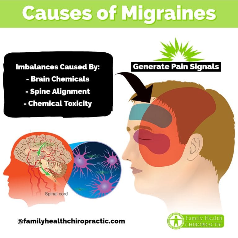 Austin Chiropractor - Migraine Headaches - Symptoms, Causes, Treatment