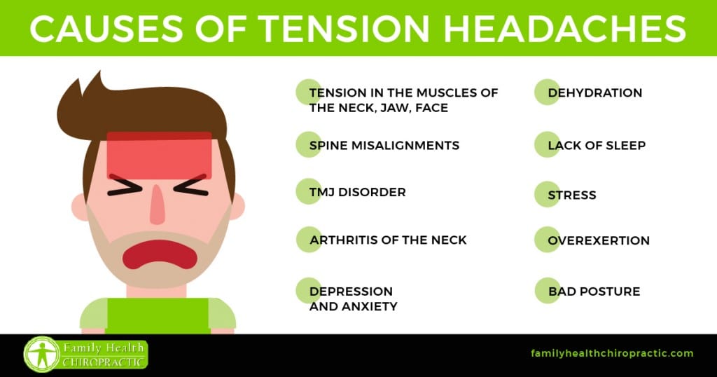 Image result for Tension Headaches