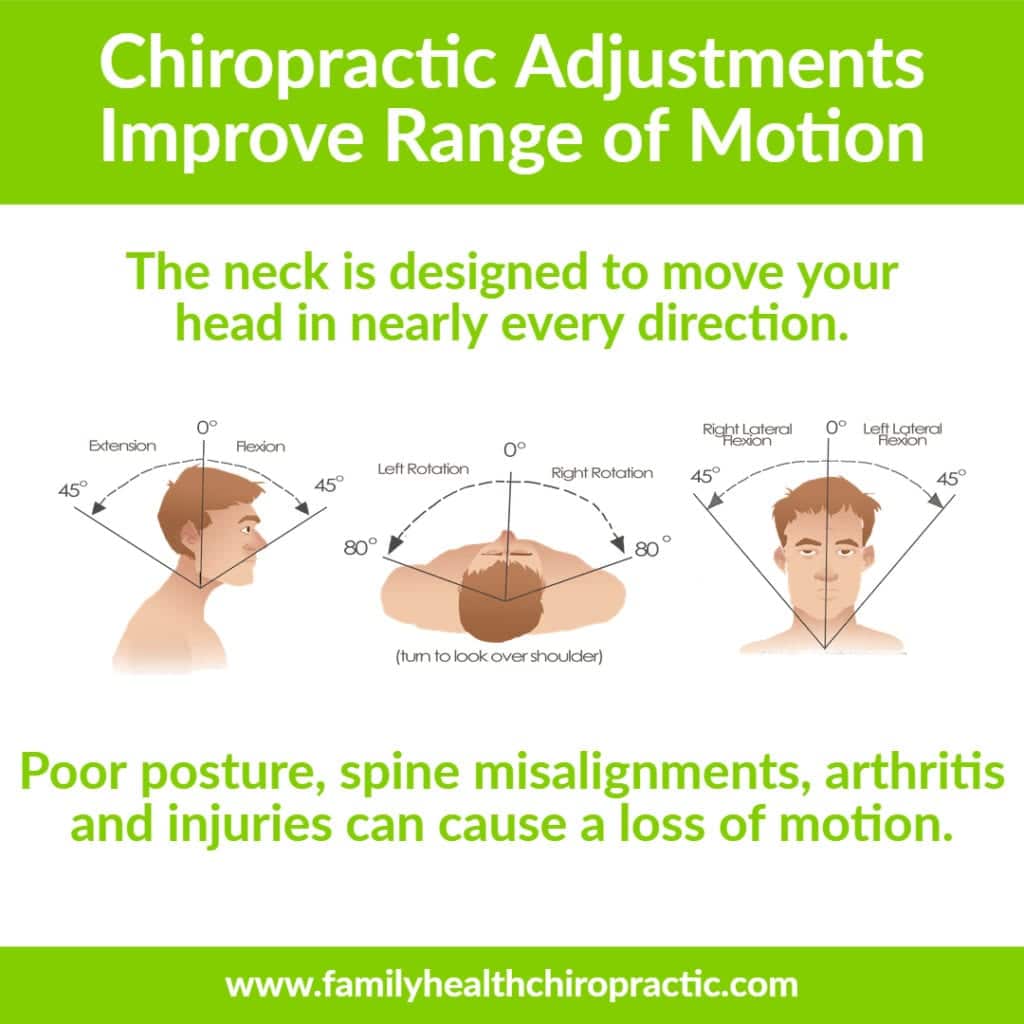 chiropractic neck adjustments increase range of motion Family Health
