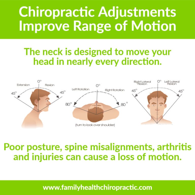 Chiropractic Adjustments 1 in Austin, TX Family Health Chiropractic