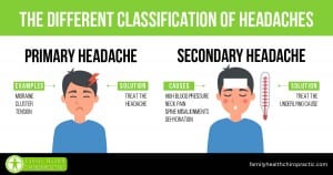 classification of headaches austin tx chiropractor