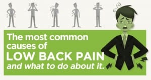 common causes of low back pain