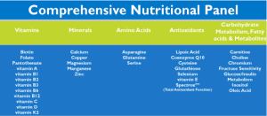 comprehensive nutrition