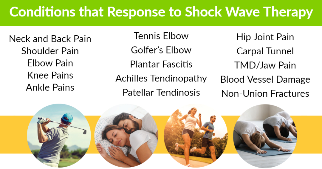 conditions that shock wave therapy responds to