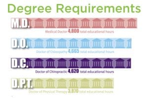degree-requirements-austin-chiropractor
