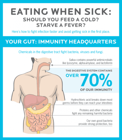 Cold & Flu Remedies and What to Eat When You're Sick | Family Health