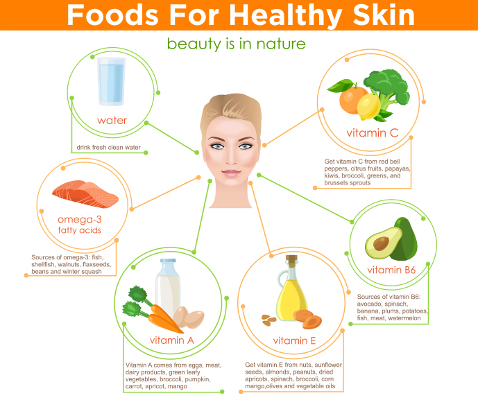 foods for healthy skin