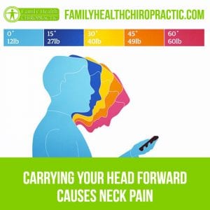 forward head posture neck pain