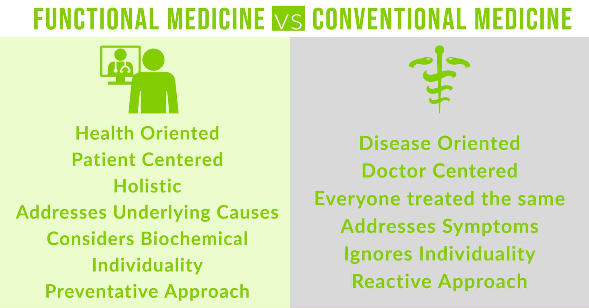 Functional Medicine Doctors