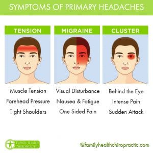 headache symptoms austin chiropractor