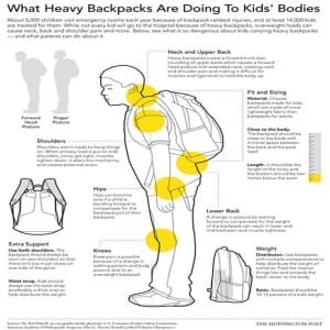 heavy-backpacks-back-to-school