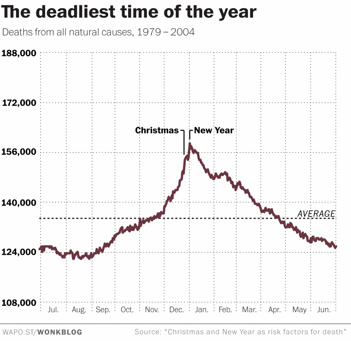 Christmas The Deadliest Days of The Year Family Health Chiropractic