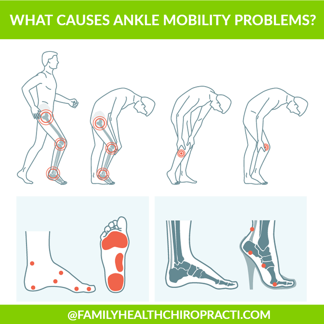 Fix Your Weak Ankles  Family Health Chiropractic