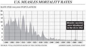 measles rate