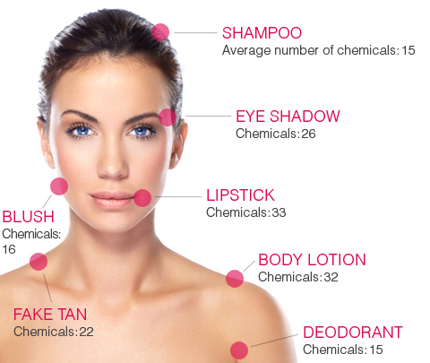 Chemicals shop in cosmetics
