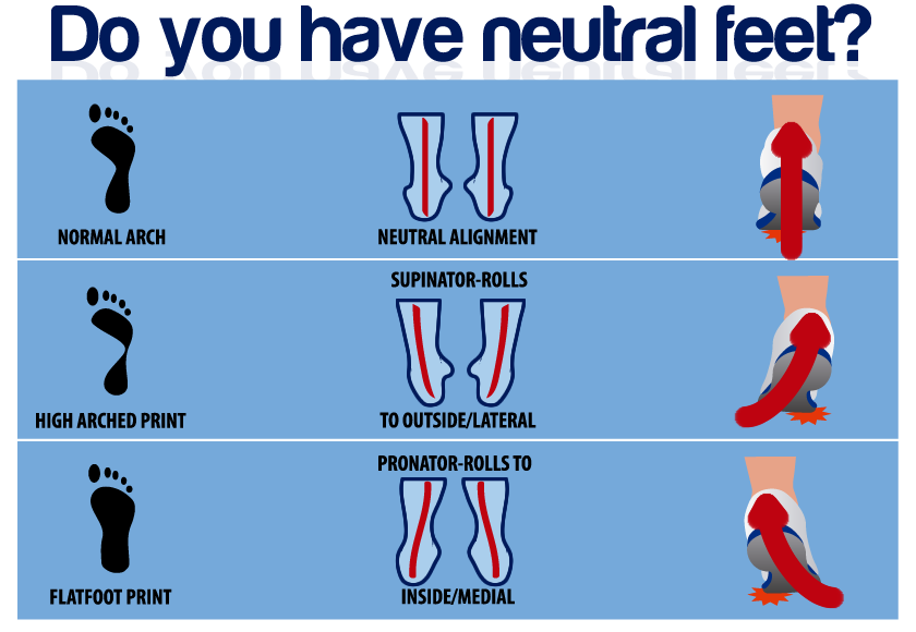 neutral feet