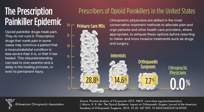opioid-infographic_austin_chiropractor