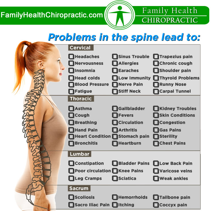 problems-in-the-spine
