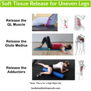 releases for uneven legs