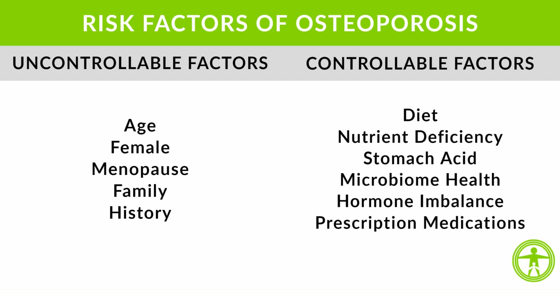 risk factors of osteoporosis