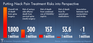 risks_infographic_austin_chiropractor