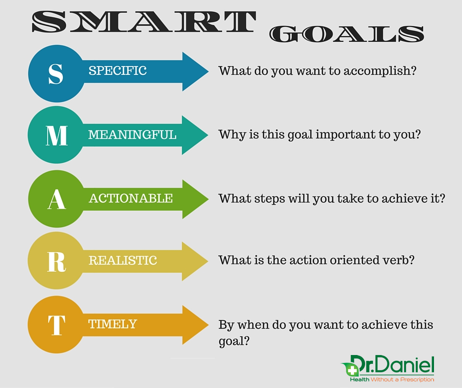 How to get smarter