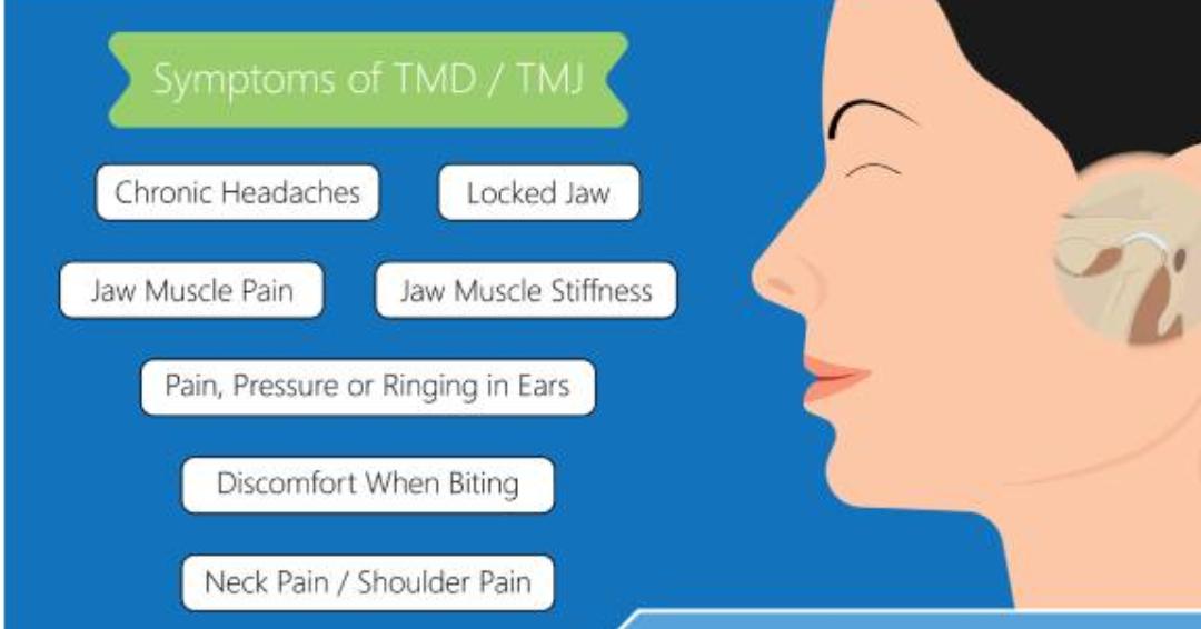 symptoms of TMD TMJ pain